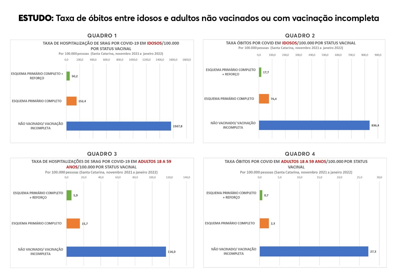 tabela 3